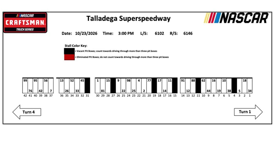 2026 talladega superspeedway chase weekend pit stall assignments 2026 Talladega Superspeedway Chase Weekend Pit Stall Lineup Revealed
