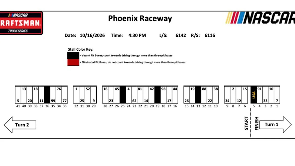 2026 phoenix raceway chase weekend pit stall assignments yahoo 2026 Phoenix Raceway Chase Weekend Pit Stall Lineup Revealed