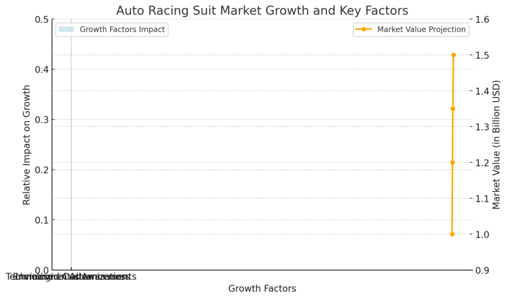 Latest Design Trends in Auto Racing Suits: Staying Ahead in 2024 8 Race suits stats
