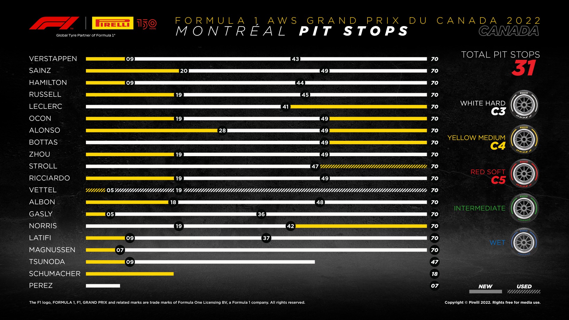 Sainz Celebrates Strong Canada Finish Despite Tyre Error 2 F1 cars racing at Circuit Gilles Villeneuve during the Canadian Grand Prix