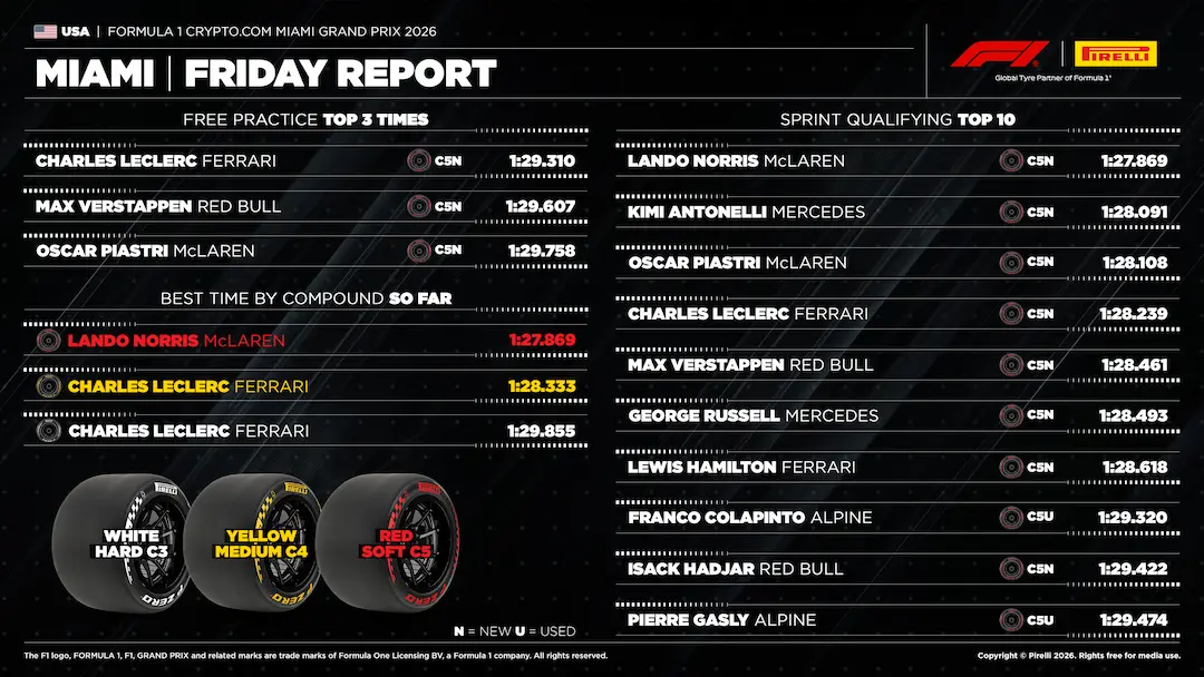 Paddock Buzz: Intense Practice Brings Progress and Pain 2 INDYCAR practice ahead of the Indianapolis 500 at Indianapolis Motor Speedway