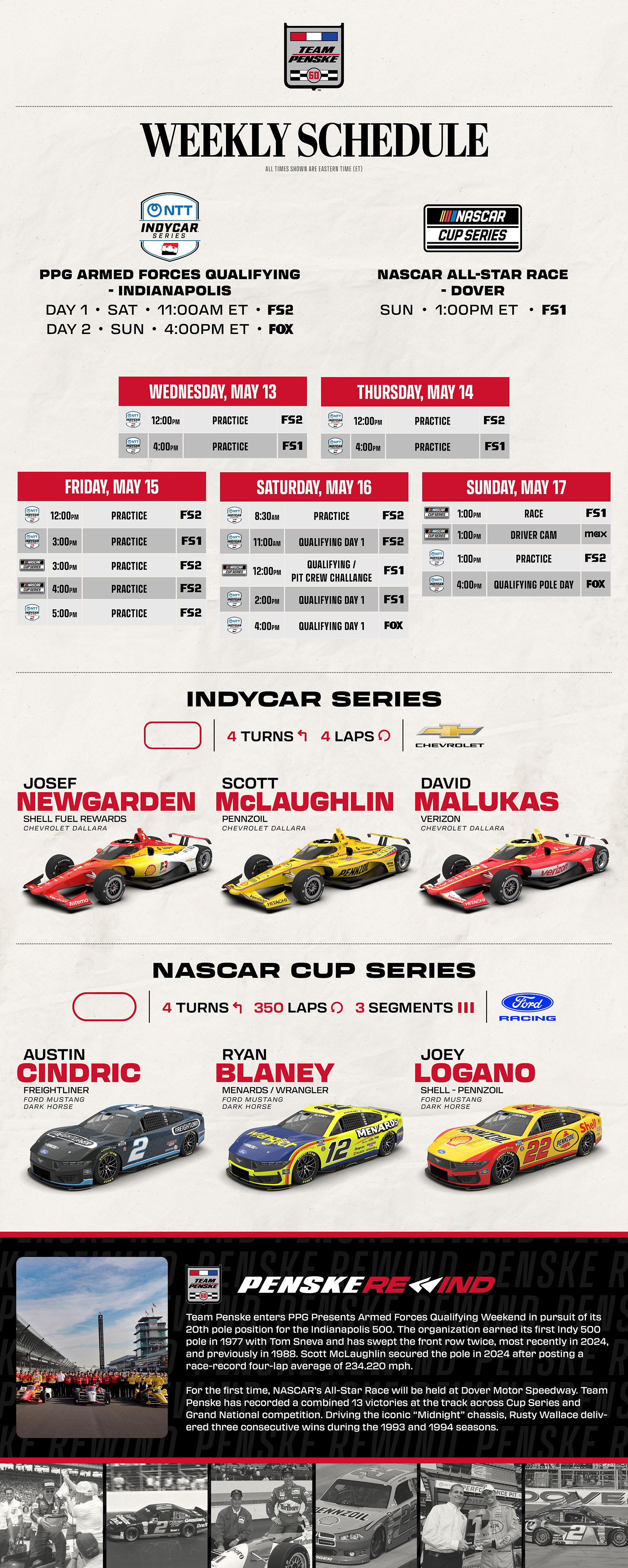 PPG Announces Exciting Armed Forces Qualifying at Indy Today 3 Team Penske crew at work during Indy 500 qualifying
