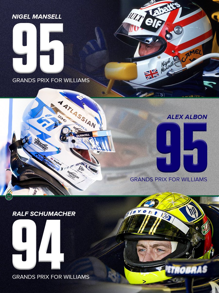 Albon Celebrates Williams Milestone with Iconic Mansell-Inspired Helmet 2 Alex Albon with a Nigel Mansell tribute helmet ahead of the Barcelona-Catalunya Grand Prix