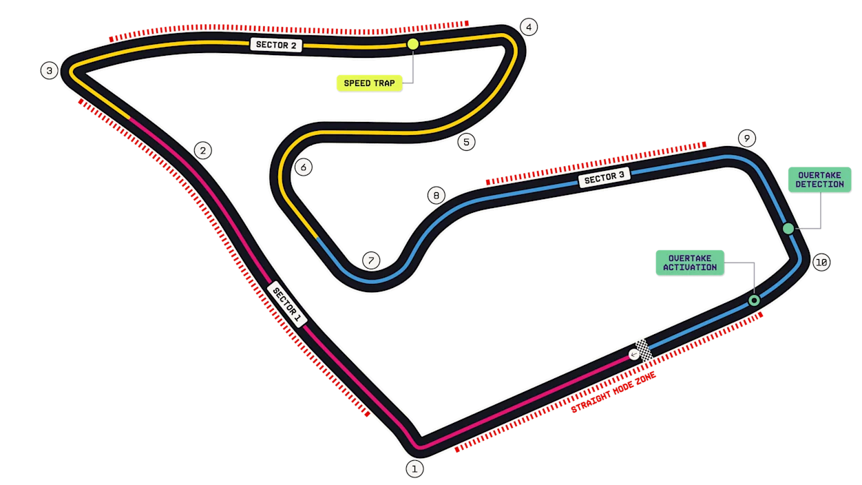 2026 F1 Austrian Grand Prix Schedule – Don’t Miss a Moment! 2 Red Bull Ring prepares to host the 2026 Austrian Grand Prix