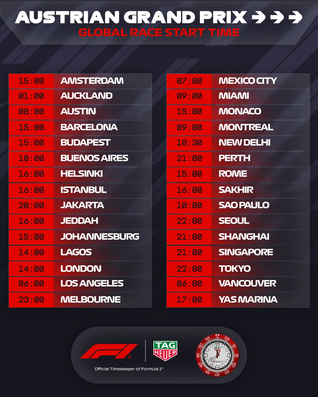 2026 F1 Austrian Grand Prix: Exact Start Time and Race Details Today 2 Austrian Grand Prix weekend at the Red Bull Ring during the 2026 F1 season