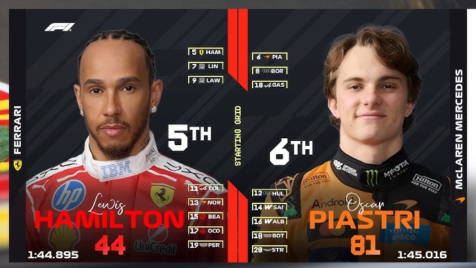 Official Belgian GP Grid: See Who’s Starting in Top Positions 2 2026 Belgian Grand Prix starting grid formation at Spa-Francorchamps