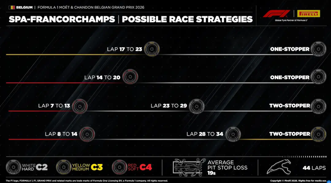 F1 Faces Major Strategic Split After Shocking Belgian GP Results 3 Pirelli tyre strategy outlook for the Belgian Grand Prix