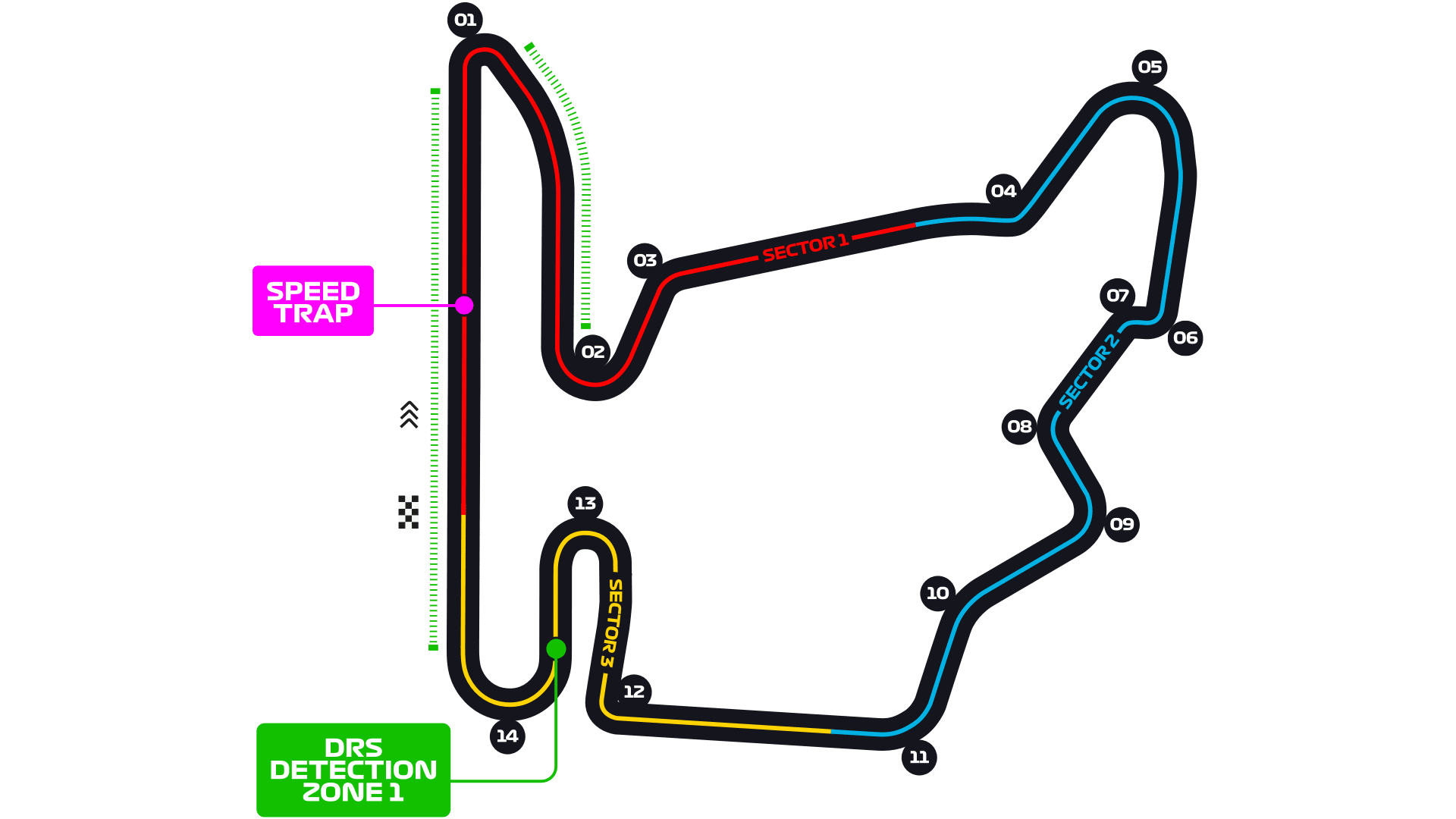 Discover Everything You Need to Know About the Hungaroring 2 Hungarian Grand Prix action at the Hungaroring circuit