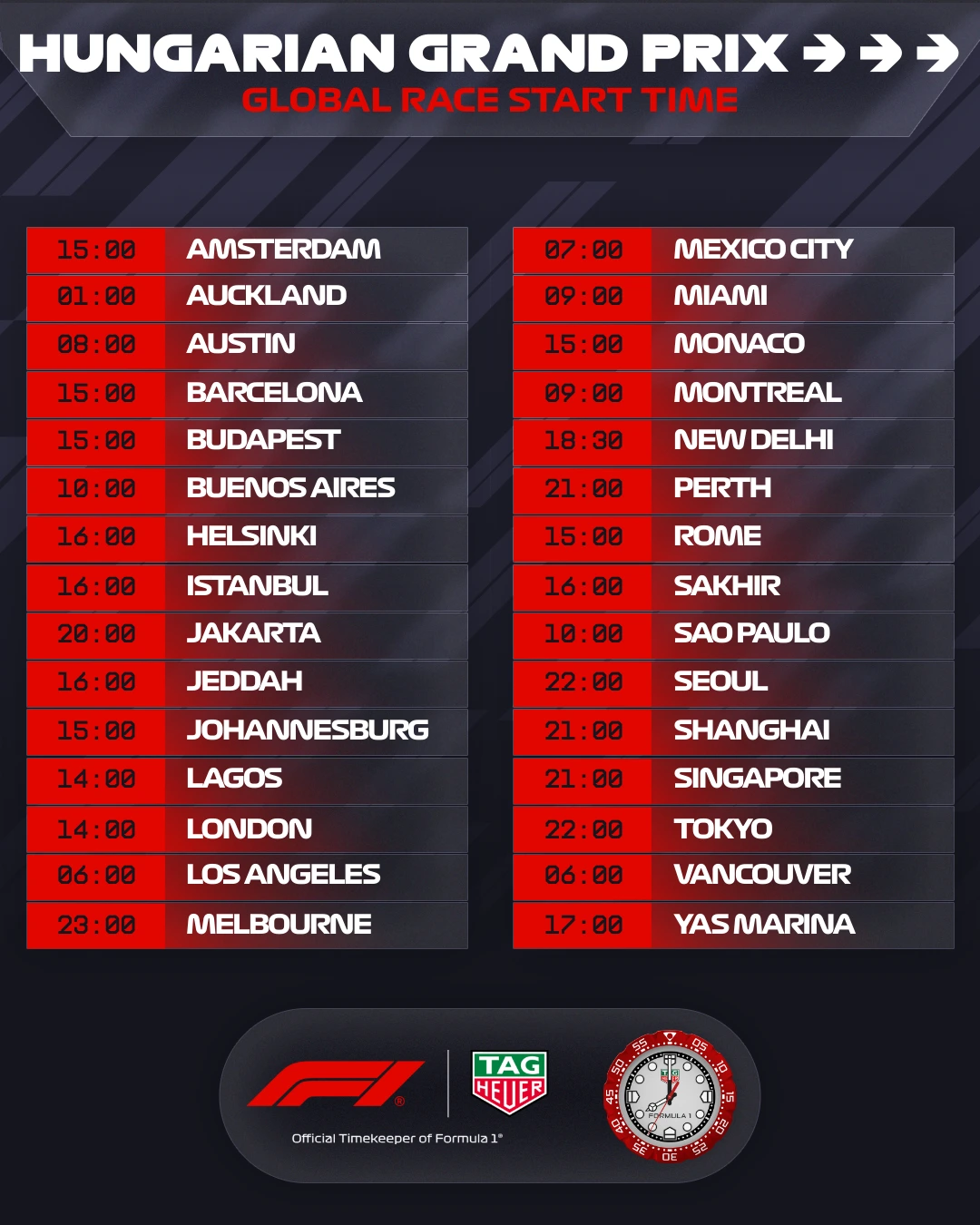 2026 F1 Hungarian Grand Prix Budapest Start Time and Details 2 Hungaroring scene ahead of the 2026 Hungarian Grand Prix