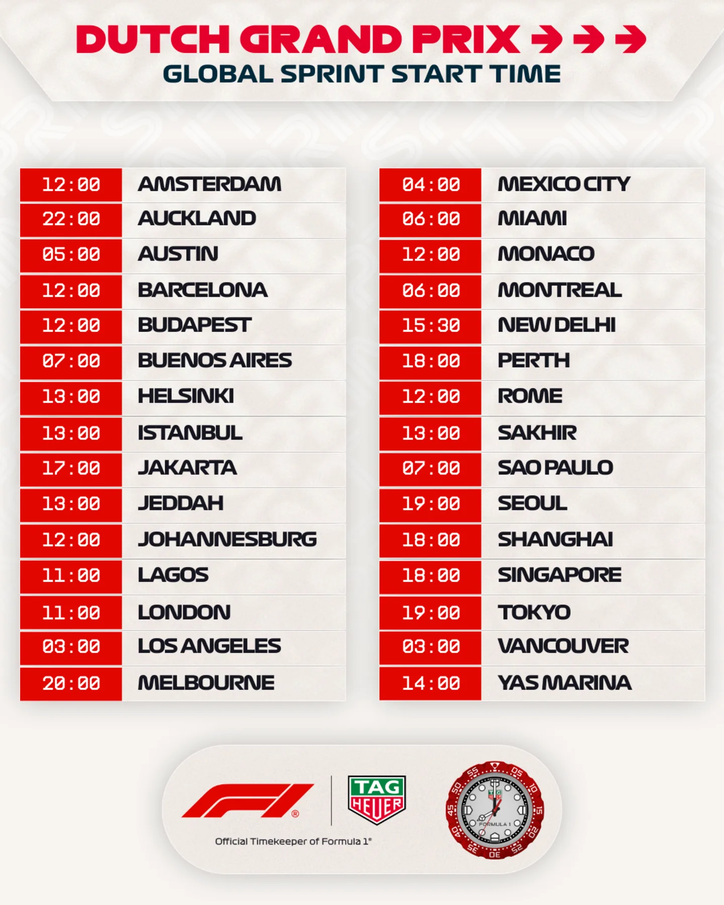 2026 F1 Dutch Grand Prix Zandvoort Sprint Qualifying Start Time Today 2 Cars attack Zandvoort’s banked corners during the Dutch Grand Prix weekend