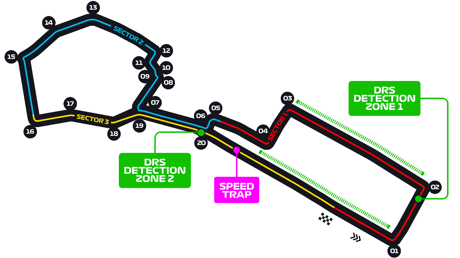 Discover Everything About the Exciting Baku City Circuit 2 Baku City Circuit skyline and pit straight during the Azerbaijan Grand Prix weekend
