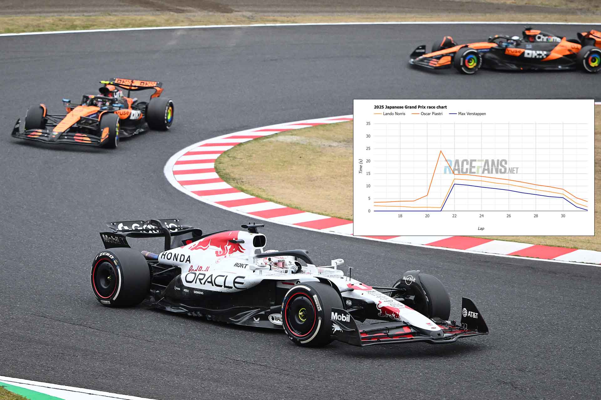 McLaren Opens Door Wide for Max Verstappen’s Next Move 2 Max Verstappen leads on track during the Japanese Grand Prix weekend