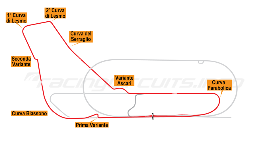 Discover Everything You Must Know About the Monza Circuit 2 Monza circuit map and speed profile