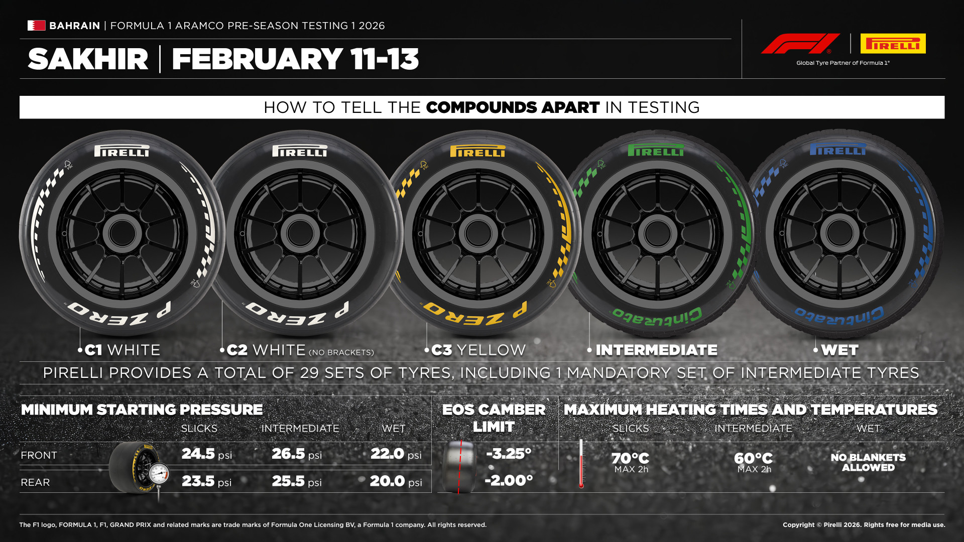 Discover Which Tyres Teams Will Use at the Bahrain Grand Prix 3 Pirelli tyre allocation graphic and compound range