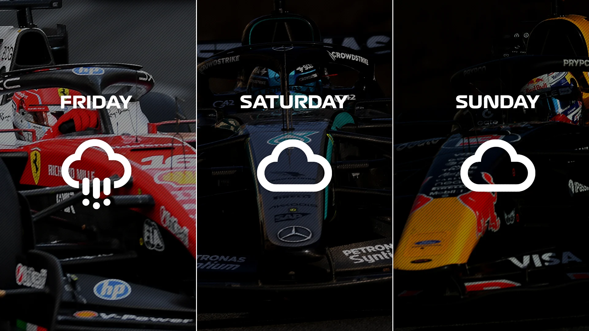 Get the Latest Weather Forecast for the Bahrain Grand Prix 2 Sepang International Circuit under cloudy skies during F1 weekend
