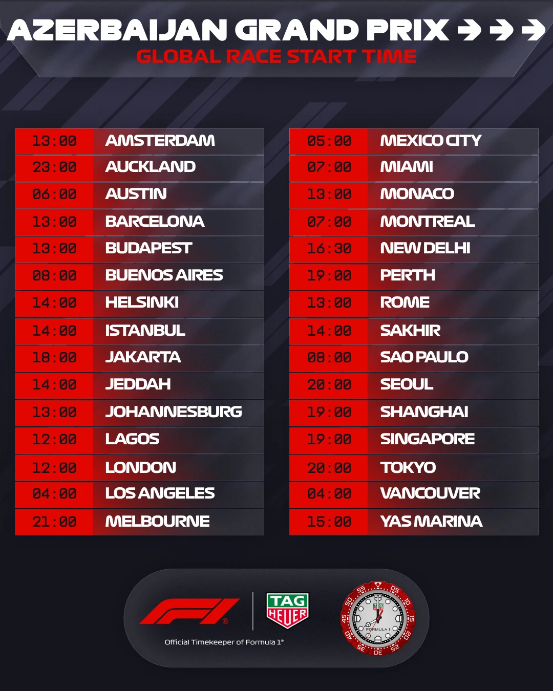 2026 Baku F2 Time Schedule | Azerbaijan Grand Prix Full Guide 3 Baku City Circuit during the Azerbaijan Grand Prix weekend
