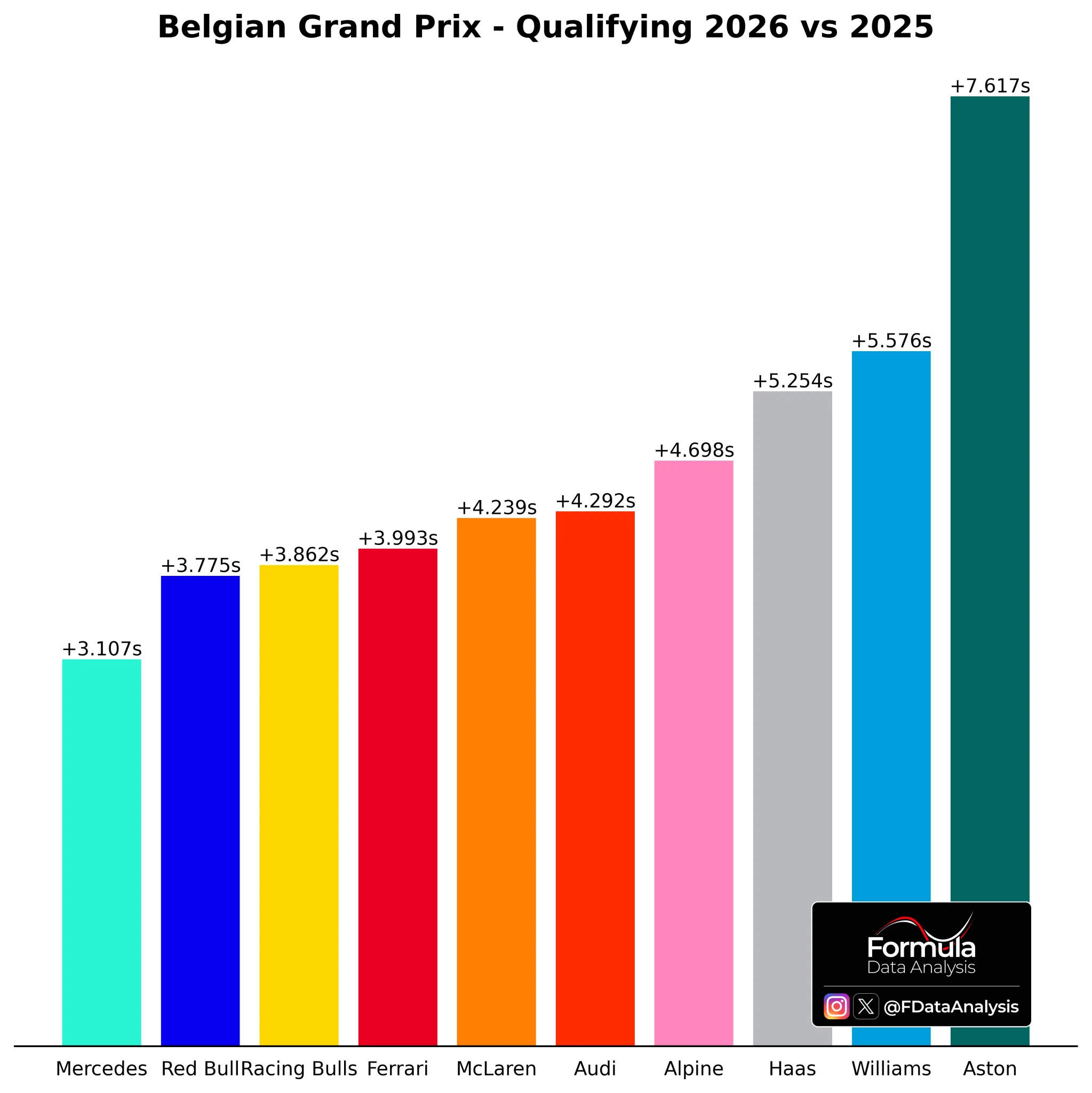 Mercedes Dominates F1 Rivals with Jaw-Dropping Stats in Official Report 2 Data analysis graphic highlighting Mercedes’ financial and performance trends