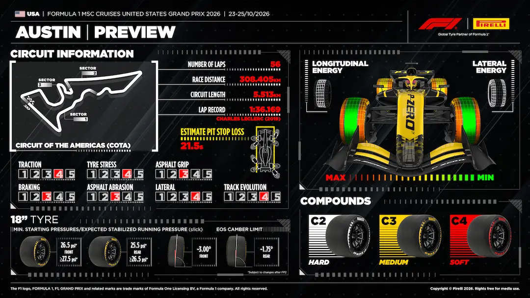 Which Tyres Will Teams Choose for Thrilling United States GP? 2 Pirelli tyre compound preview for the 2026 United States Grand Prix at COTA