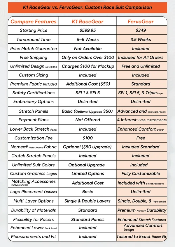 Comparison of K1 and FG