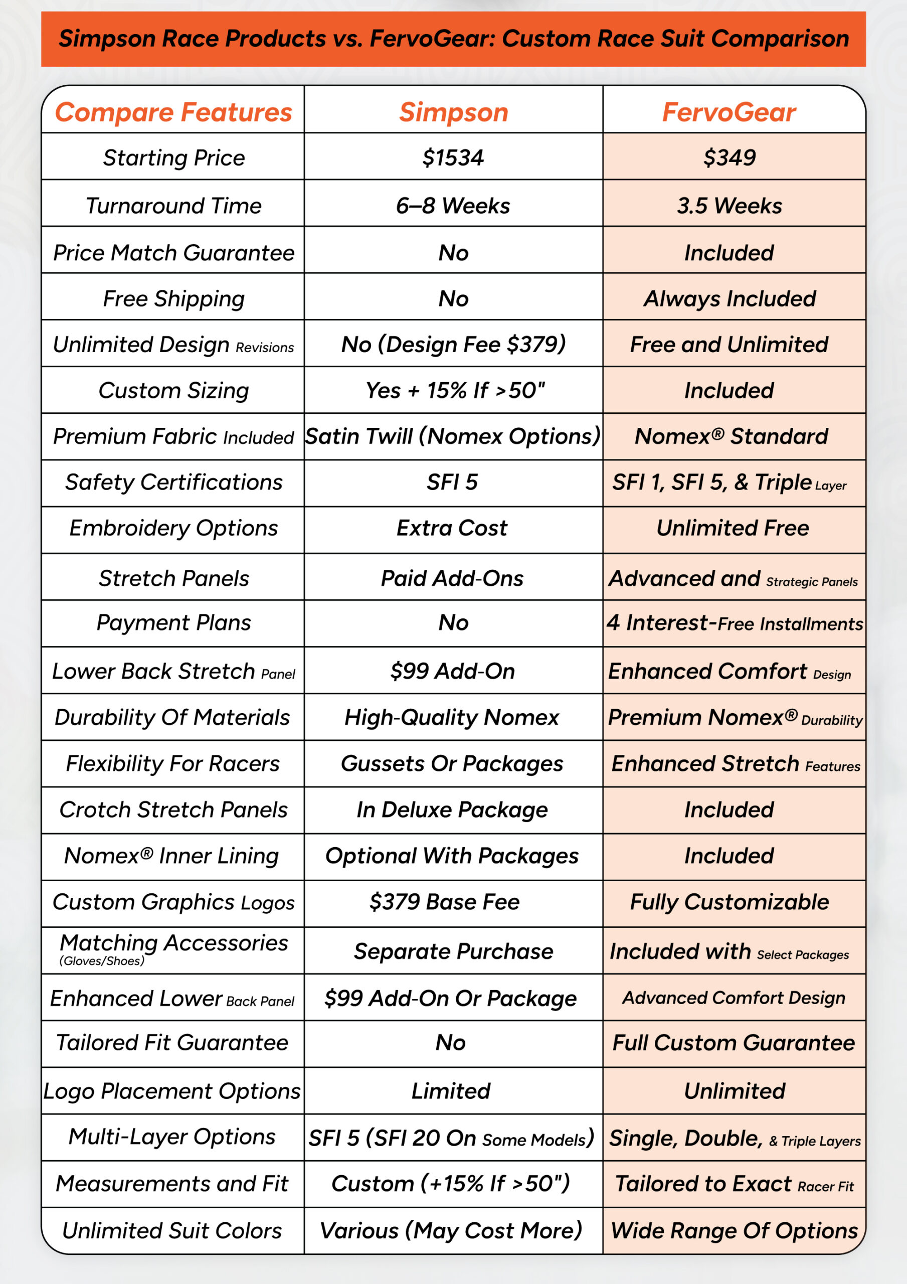 Comparison of K1 and FG