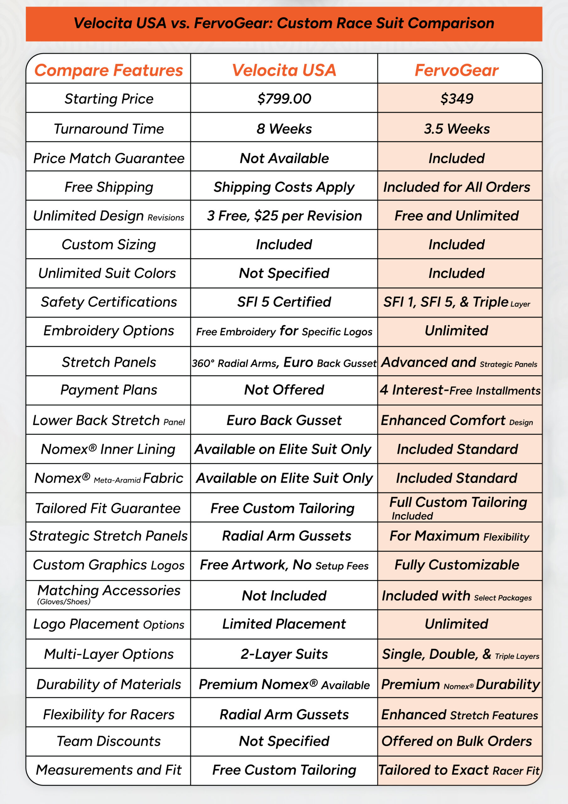 Comparison of K1 and FG