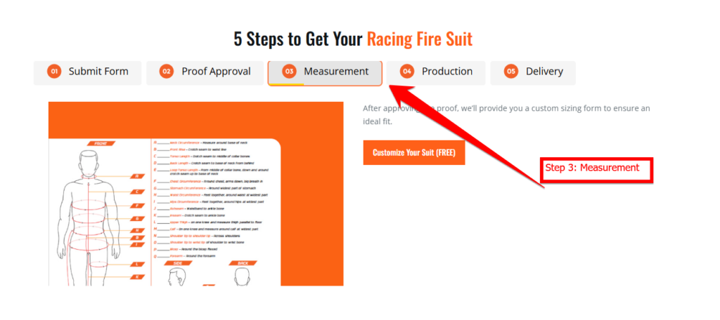 Step 3 Measurement