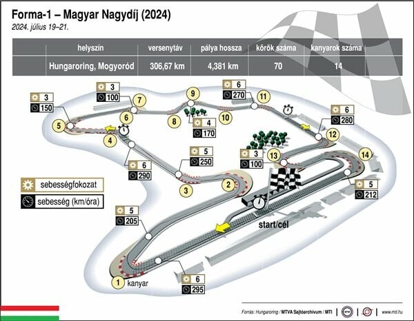 hungaroring renovation Major Renovation Nearly Finished at Hungaroring Before F1 Hungarian GP