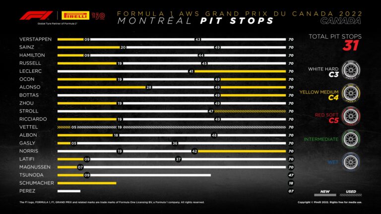 Sainz Celebrates Strong Canada Finish Despite Tyre Error 7 2022 canada grand prix sunday Sainz Celebrates Strong Canada Finish Despite Tyre Error