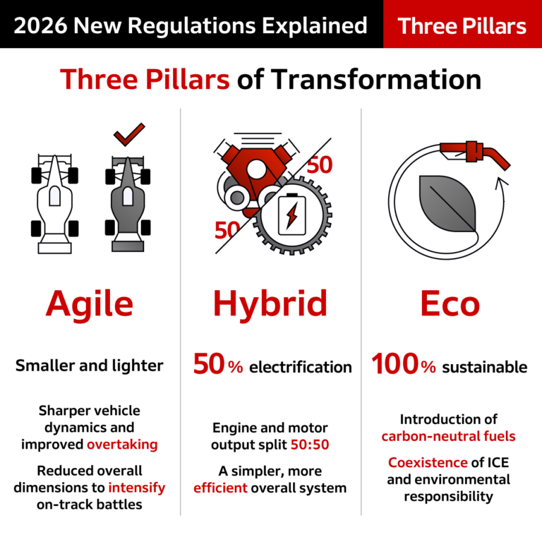 The Crucial and Overlooked Factor in F1’s 2026 Power Race 4 2026 formula 1 regulations overviewfeaturesf1honda global The Crucial and Overlooked Factor in F1’s 2026 Power Race