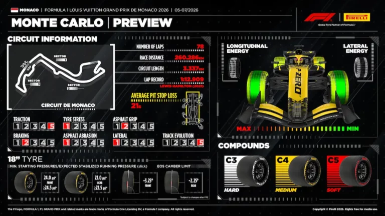 f1 monaco grand prix 2026 tyre preview LIVE Coverage: F1 2026 Monaco Grand Prix Media Day Action