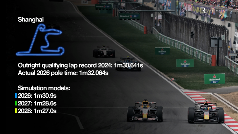 revealed how f1 cars will be up to four seconds faster by 2028 Revealed: How F1 Cars Will Slash Lap Times by 4 Seconds in 2028