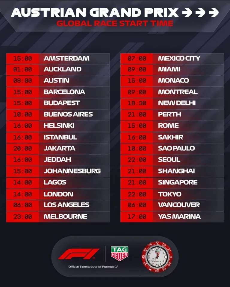 what time is the formula 1 2026 austrian grand prix and how can i 1 2026 F1 Austrian Grand Prix: Exact Start Time and Race Details Today