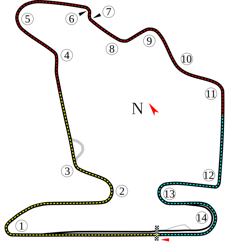 hungaroring wikipedia Discover Everything You Need to Know About the Hungaroring