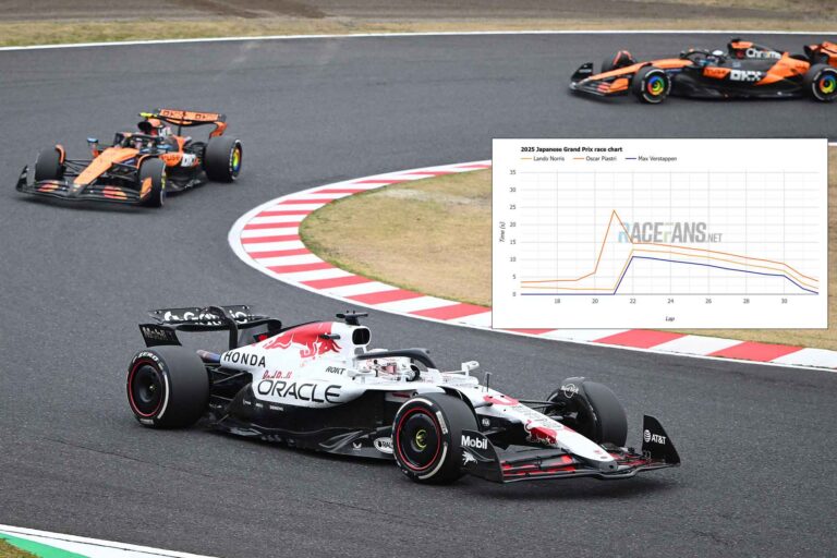 did mclaren miss a chance to beat verstappen japanese gp data McLaren Opens Door Wide for Max Verstappen’s Next Move