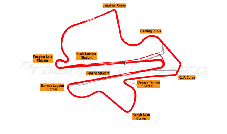 Everything You Must Know About Sepang International Circuit Now 17 sepang racingcircuitsinfo Everything You Must Know About Sepang International Circuit Now