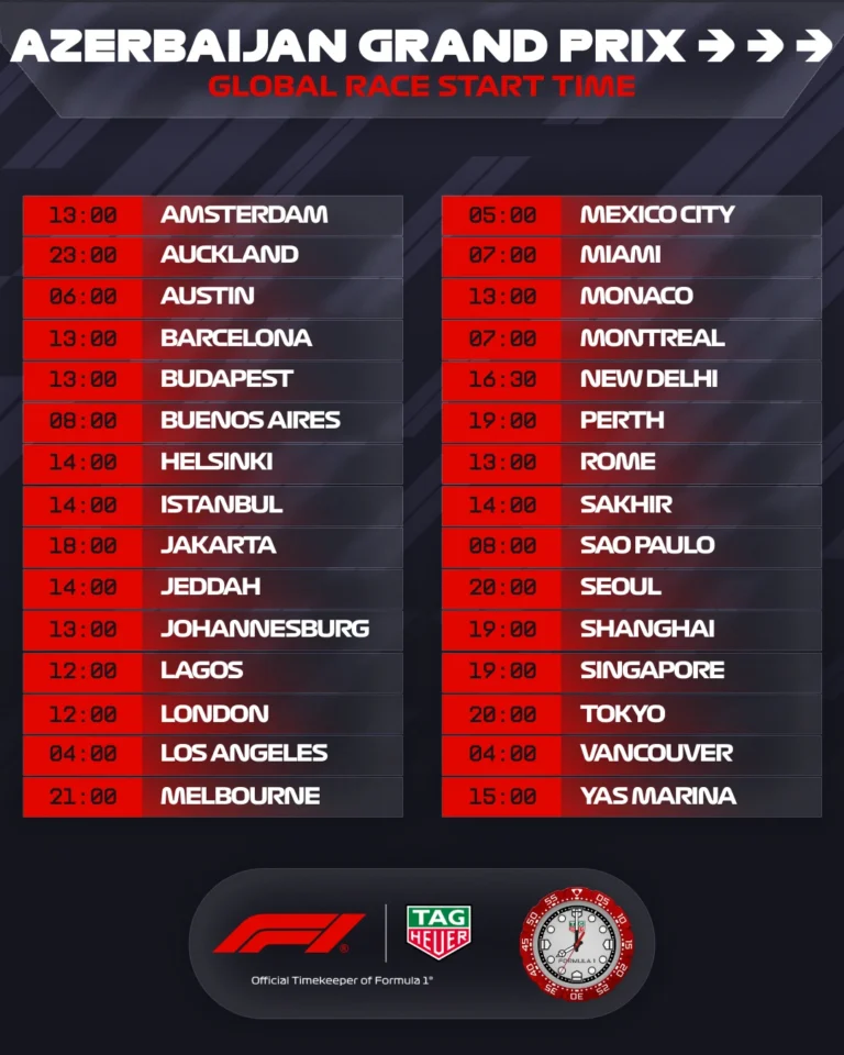 Find Out Today’s Exact Start Time for Friday Qualifying at 2026 Baku F1 GP 15 what time is the formula 1 2026 azerbaijan grand prix and how can 2 Find Out Today’s Exact Start Time for Friday Qualifying at 2026 Baku F1 GP