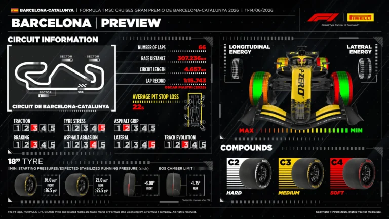 what tyres will the teams and drivers have for the 2026 formula 1 Which Tyres Are Teams Choosing for the Exciting Spanish Grand Prix?